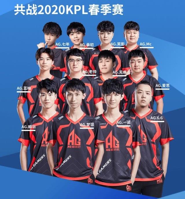 額增加