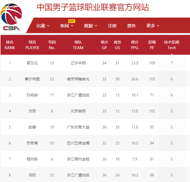 现突出
